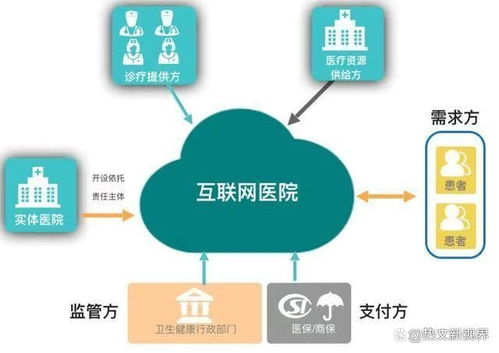 漢醫互聯網醫院 以傳承和創新引領中醫互聯網服務新紀元