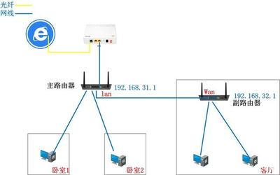 家庭網(wǎng)絡(luò)無縫對接 如何讓兩個(gè)不同的無線路由器協(xié)同工作？